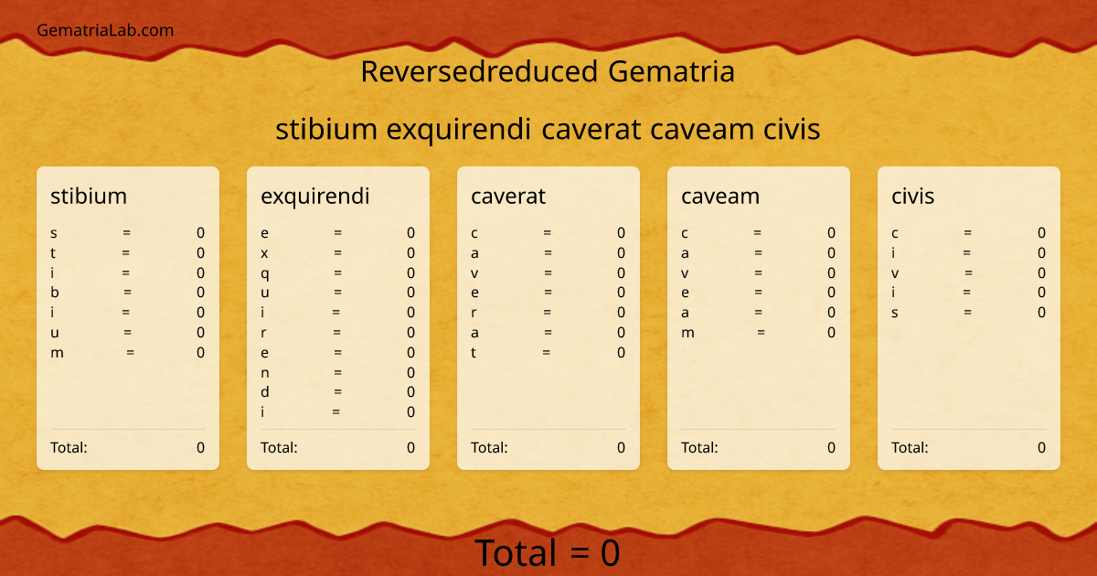 stibium exquirendi caverat caveam civis in reversedreduced Gematria